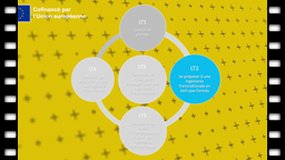 DISCO+_Etwinning